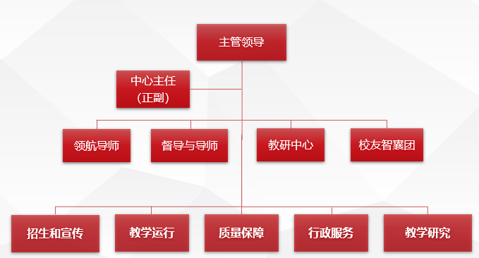 组织框架图.png