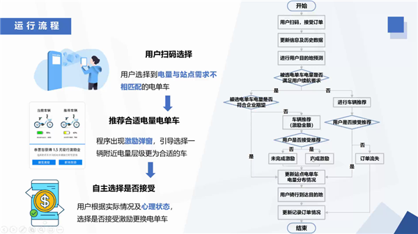 图2：周耀明副教授介绍机制设计方面.png