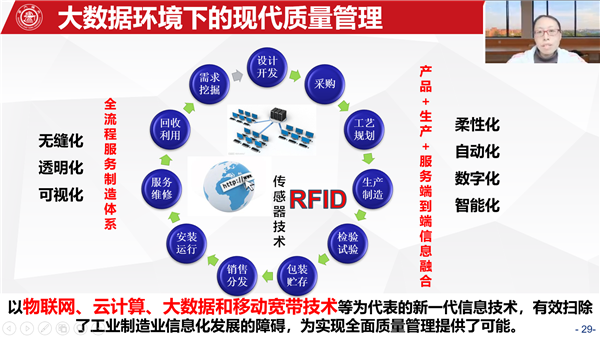 图2 李艳婷作题为《大数据环境下的智能质量管理》的讲座.png