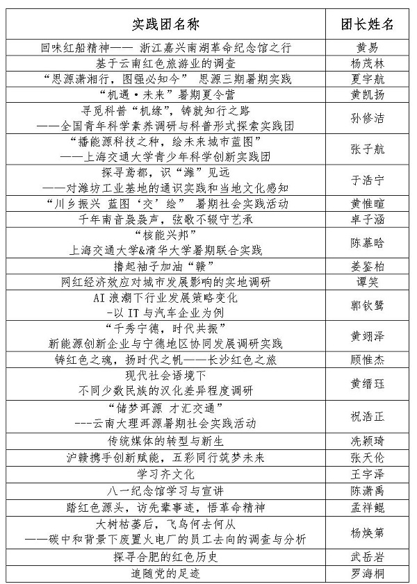 【新闻稿】机械与动力工程学院2023年暑期社会实践立项答辩顺利召开_Page2.jpg