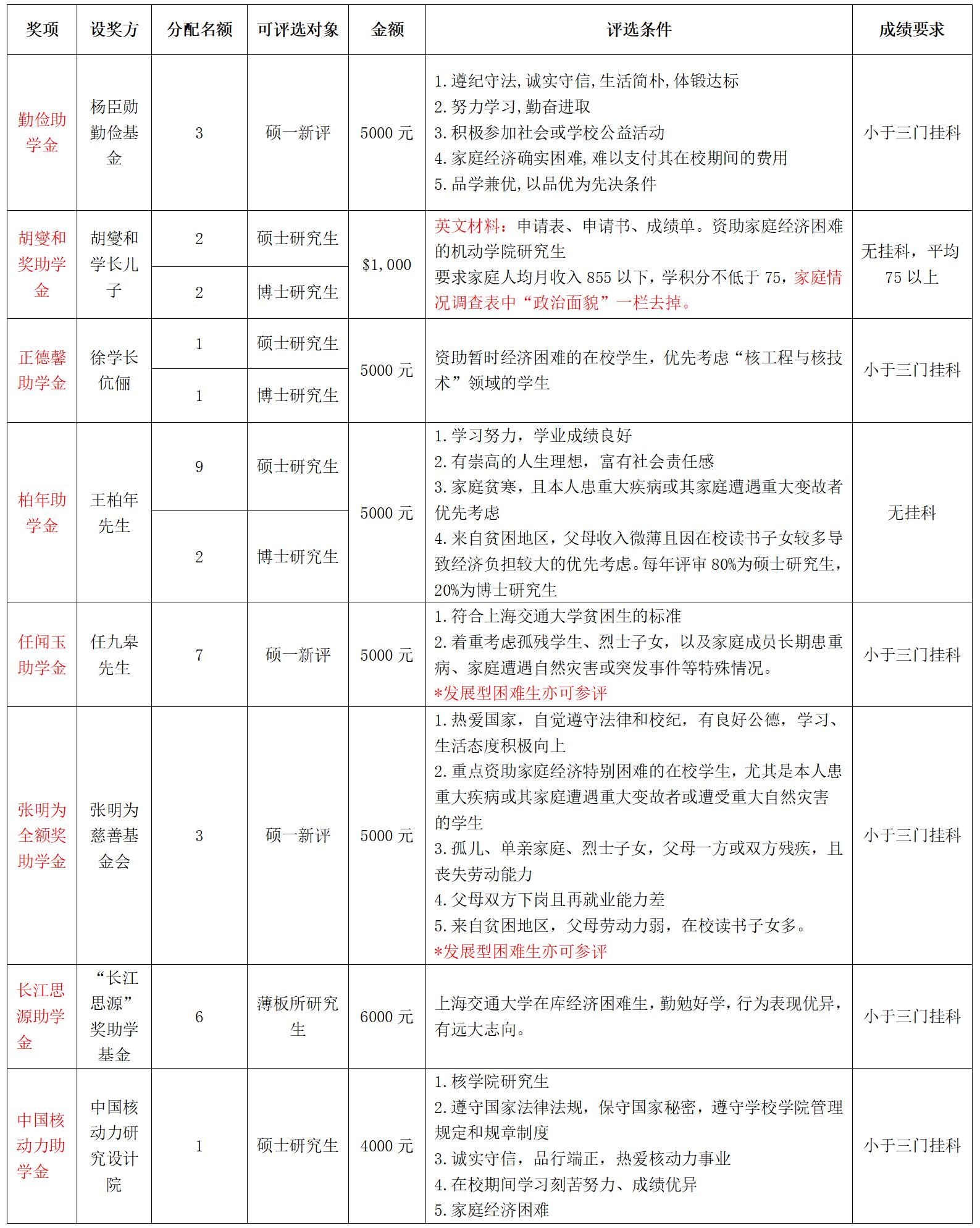 2023助学金罗列_01.jpg