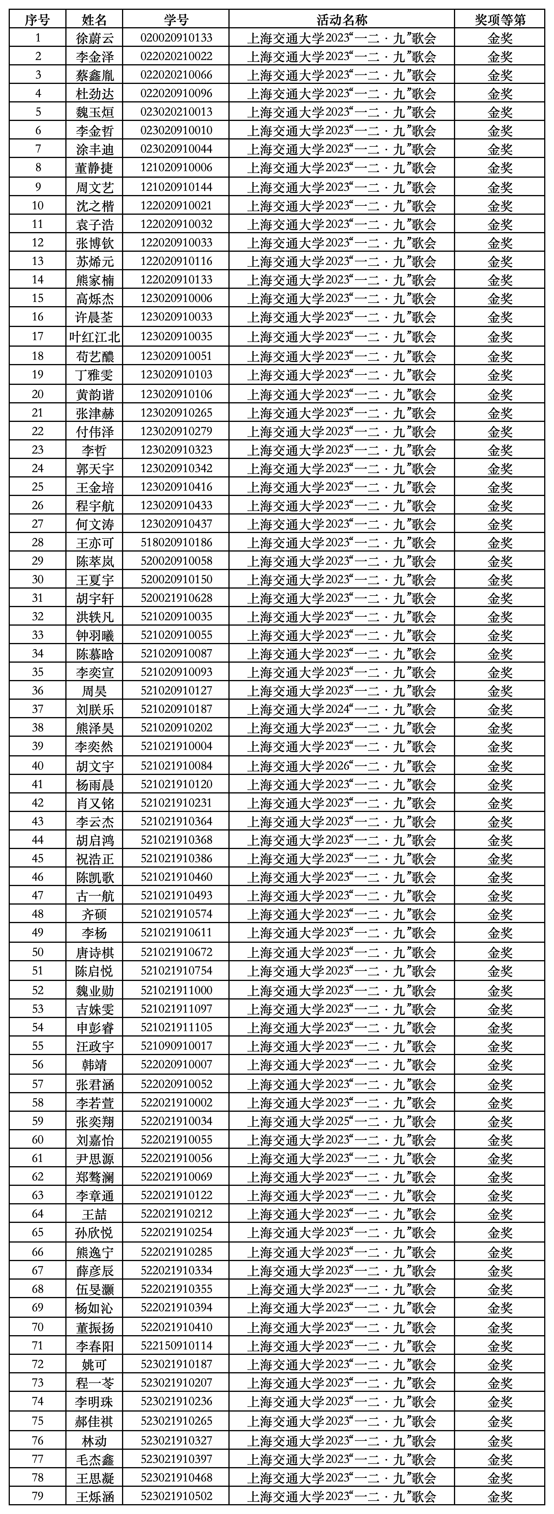 12.9歌会文体素拓名单.png